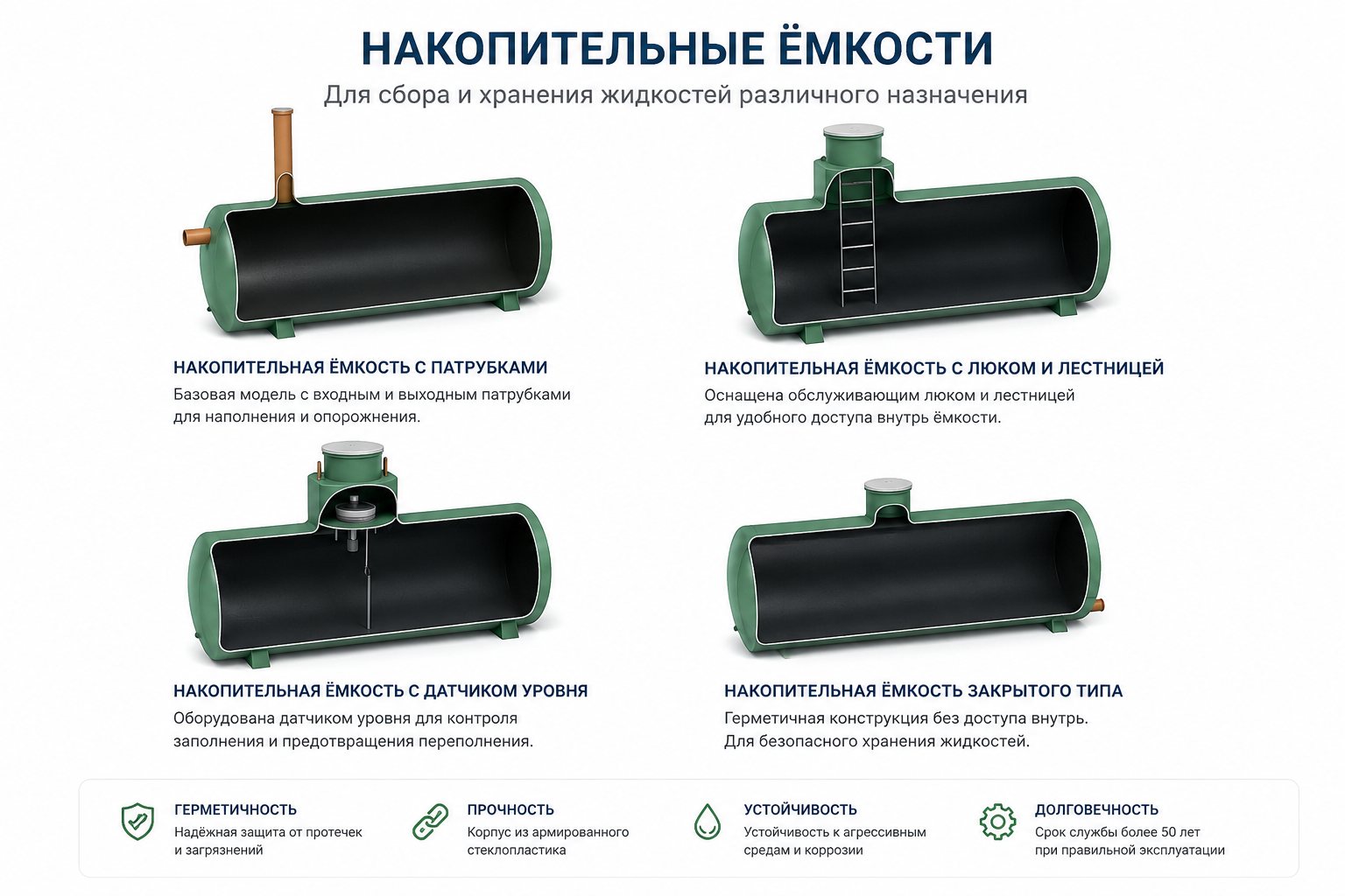 Накопительные ёмкости — конструкция и характеристики