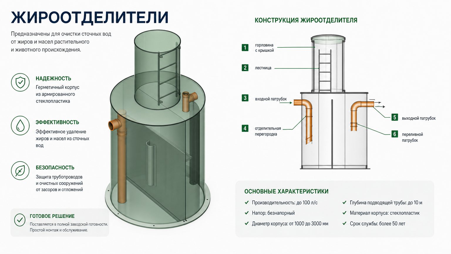 Жироотделители — конструкция и характеристики